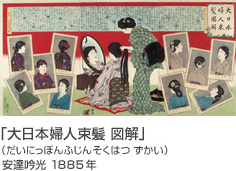 「大日本夫人束髪 ずかい」（だいにっぽんふじんそくはつ ずかい）安達吟光 1885年